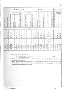 Verordnungsblatt für das Kaiserlich-Königliche Heer 18720828 Seite: 107