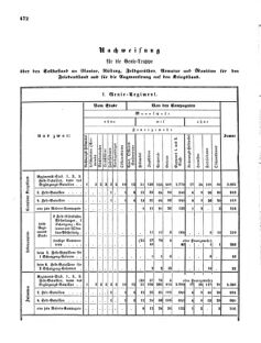 Verordnungsblatt für das Kaiserlich-Königliche Heer 18720828 Seite: 108