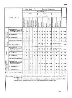 Verordnungsblatt für das Kaiserlich-Königliche Heer 18720828 Seite: 109