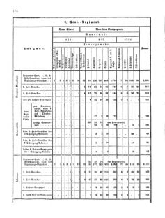 Verordnungsblatt für das Kaiserlich-Königliche Heer 18720828 Seite: 110