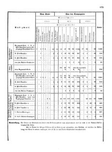 Verordnungsblatt für das Kaiserlich-Königliche Heer 18720828 Seite: 111