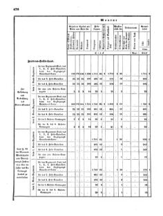 Verordnungsblatt für das Kaiserlich-Königliche Heer 18720828 Seite: 112