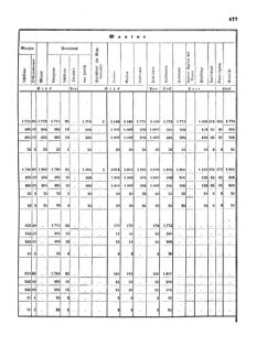 Verordnungsblatt für das Kaiserlich-Königliche Heer 18720828 Seite: 113