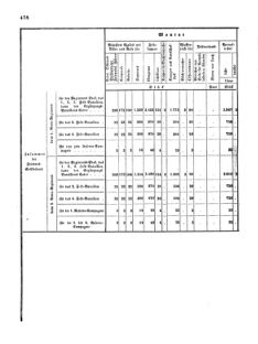 Verordnungsblatt für das Kaiserlich-Königliche Heer 18720828 Seite: 114