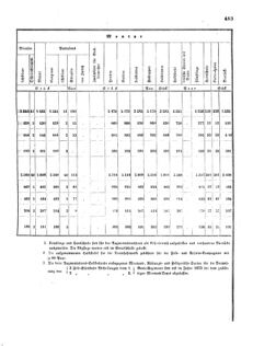 Verordnungsblatt für das Kaiserlich-Königliche Heer 18720828 Seite: 119