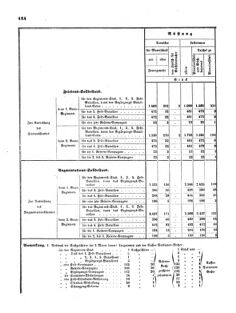 Verordnungsblatt für das Kaiserlich-Königliche Heer 18720828 Seite: 120