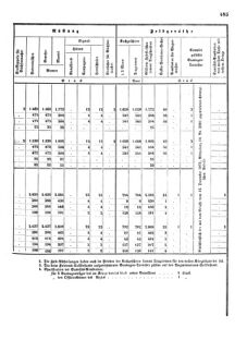 Verordnungsblatt für das Kaiserlich-Königliche Heer 18720828 Seite: 121