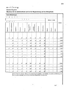 Verordnungsblatt für das Kaiserlich-Königliche Heer 18720828 Seite: 125