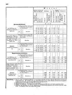 Verordnungsblatt für das Kaiserlich-Königliche Heer 18720828 Seite: 126