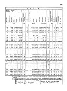 Verordnungsblatt für das Kaiserlich-Königliche Heer 18720828 Seite: 127