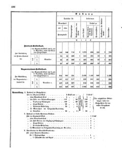 Verordnungsblatt für das Kaiserlich-Königliche Heer 18720828 Seite: 128