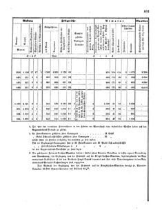 Verordnungsblatt für das Kaiserlich-Königliche Heer 18720828 Seite: 129