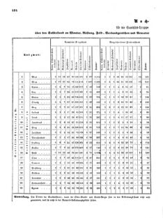 Verordnungsblatt für das Kaiserlich-Königliche Heer 18720828 Seite: 130