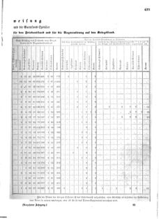 Verordnungsblatt für das Kaiserlich-Königliche Heer 18720828 Seite: 131