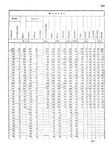 Verordnungsblatt für das Kaiserlich-Königliche Heer 18720828 Seite: 133