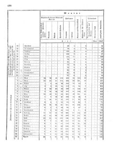 Verordnungsblatt für das Kaiserlich-Königliche Heer 18720828 Seite: 134