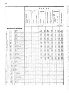 Verordnungsblatt für das Kaiserlich-Königliche Heer 18720828 Seite: 136