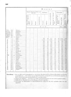 Verordnungsblatt für das Kaiserlich-Königliche Heer 18720828 Seite: 138