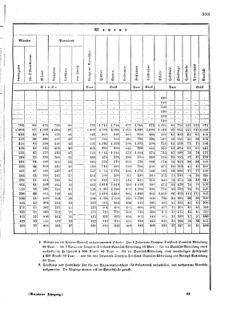 Verordnungsblatt für das Kaiserlich-Königliche Heer 18720828 Seite: 139