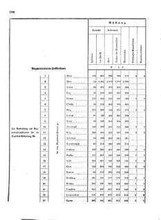 Verordnungsblatt für das Kaiserlich-Königliche Heer 18720828 Seite: 142