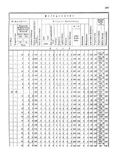 Verordnungsblatt für das Kaiserlich-Königliche Heer 18720828 Seite: 143