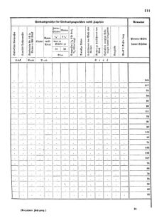 Verordnungsblatt für das Kaiserlich-Königliche Heer 18720828 Seite: 147