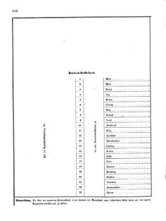 Verordnungsblatt für das Kaiserlich-Königliche Heer 18720828 Seite: 148