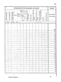 Verordnungsblatt für das Kaiserlich-Königliche Heer 18720828 Seite: 149