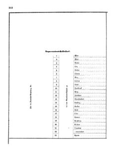 Verordnungsblatt für das Kaiserlich-Königliche Heer 18720828 Seite: 150