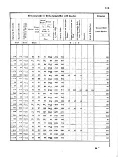 Verordnungsblatt für das Kaiserlich-Königliche Heer 18720828 Seite: 151