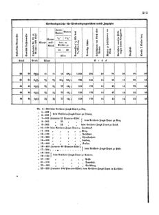 Verordnungsblatt für das Kaiserlich-Königliche Heer 18720828 Seite: 153