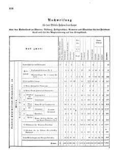 Verordnungsblatt für das Kaiserlich-Königliche Heer 18720828 Seite: 154