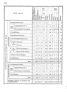 Verordnungsblatt für das Kaiserlich-Königliche Heer 18720828 Seite: 156