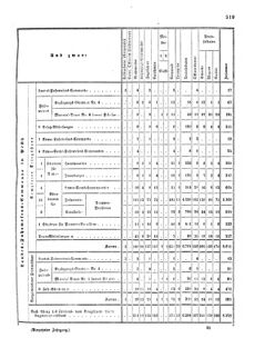 Verordnungsblatt für das Kaiserlich-Königliche Heer 18720828 Seite: 157