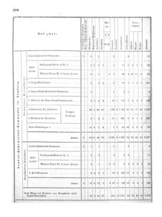 Verordnungsblatt für das Kaiserlich-Königliche Heer 18720828 Seite: 158