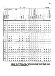 Verordnungsblatt für das Kaiserlich-Königliche Heer 18720828 Seite: 161