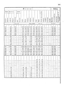 Verordnungsblatt für das Kaiserlich-Königliche Heer 18720828 Seite: 163