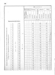 Verordnungsblatt für das Kaiserlich-Königliche Heer 18720828 Seite: 164