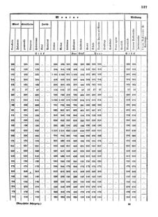 Verordnungsblatt für das Kaiserlich-Königliche Heer 18720828 Seite: 165