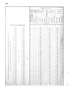 Verordnungsblatt für das Kaiserlich-Königliche Heer 18720828 Seite: 166