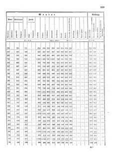 Verordnungsblatt für das Kaiserlich-Königliche Heer 18720828 Seite: 167