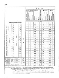 Verordnungsblatt für das Kaiserlich-Königliche Heer 18720828 Seite: 168