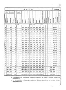 Verordnungsblatt für das Kaiserlich-Königliche Heer 18720828 Seite: 169