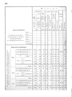 Verordnungsblatt für das Kaiserlich-Königliche Heer 18720828 Seite: 170