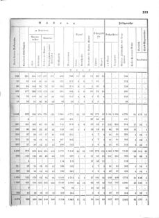 Verordnungsblatt für das Kaiserlich-Königliche Heer 18720828 Seite: 171