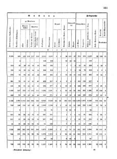 Verordnungsblatt für das Kaiserlich-Königliche Heer 18720828 Seite: 173