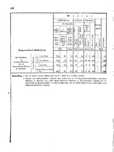 Verordnungsblatt für das Kaiserlich-Königliche Heer 18720828 Seite: 174