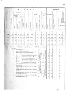 Verordnungsblatt für das Kaiserlich-Königliche Heer 18720828 Seite: 175