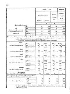 Verordnungsblatt für das Kaiserlich-Königliche Heer 18720828 Seite: 176