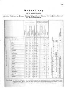 Verordnungsblatt für das Kaiserlich-Königliche Heer 18720828 Seite: 177